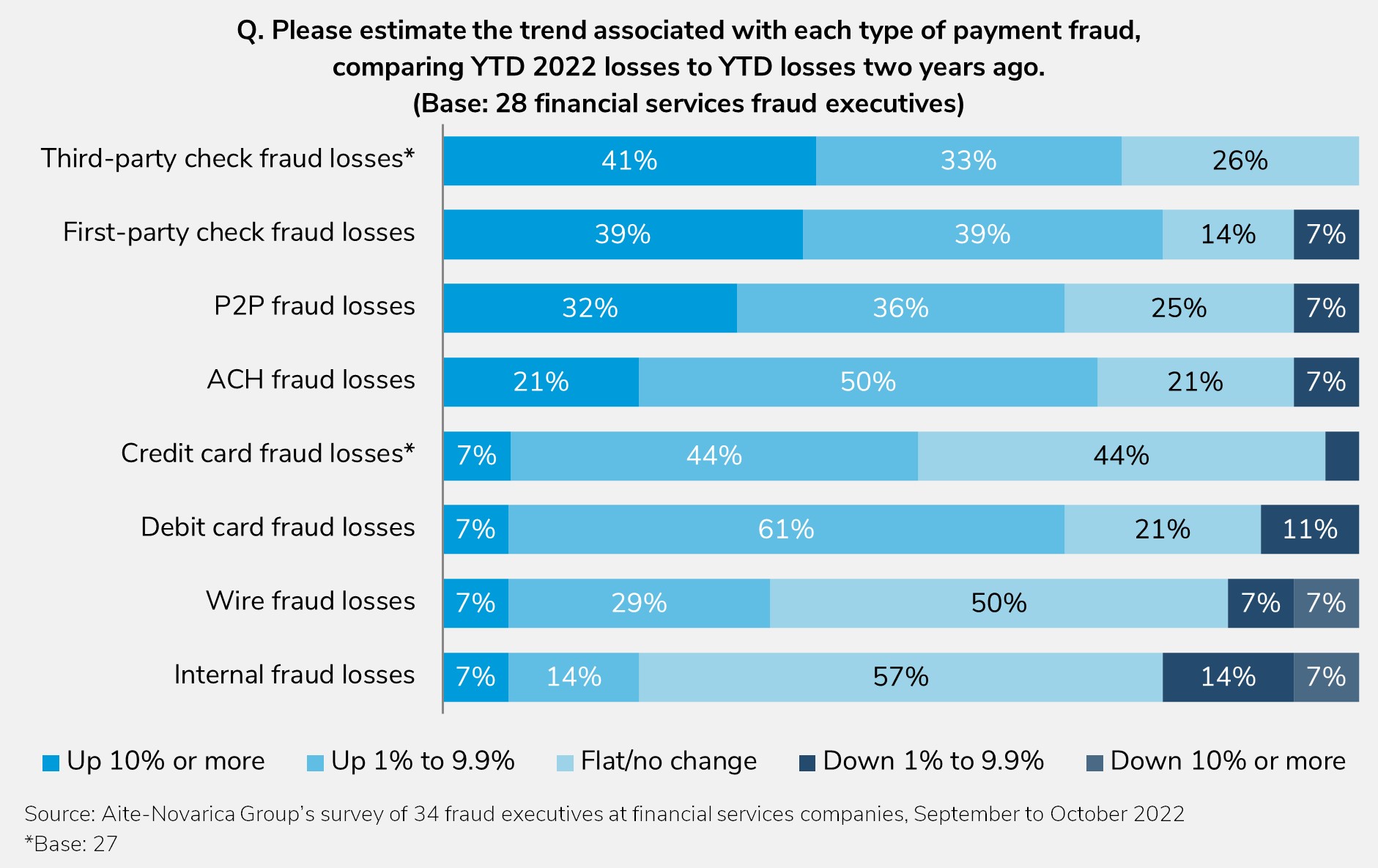 Trends in Fraud for 2023 and Beyond Everything Old Is New Again Aite